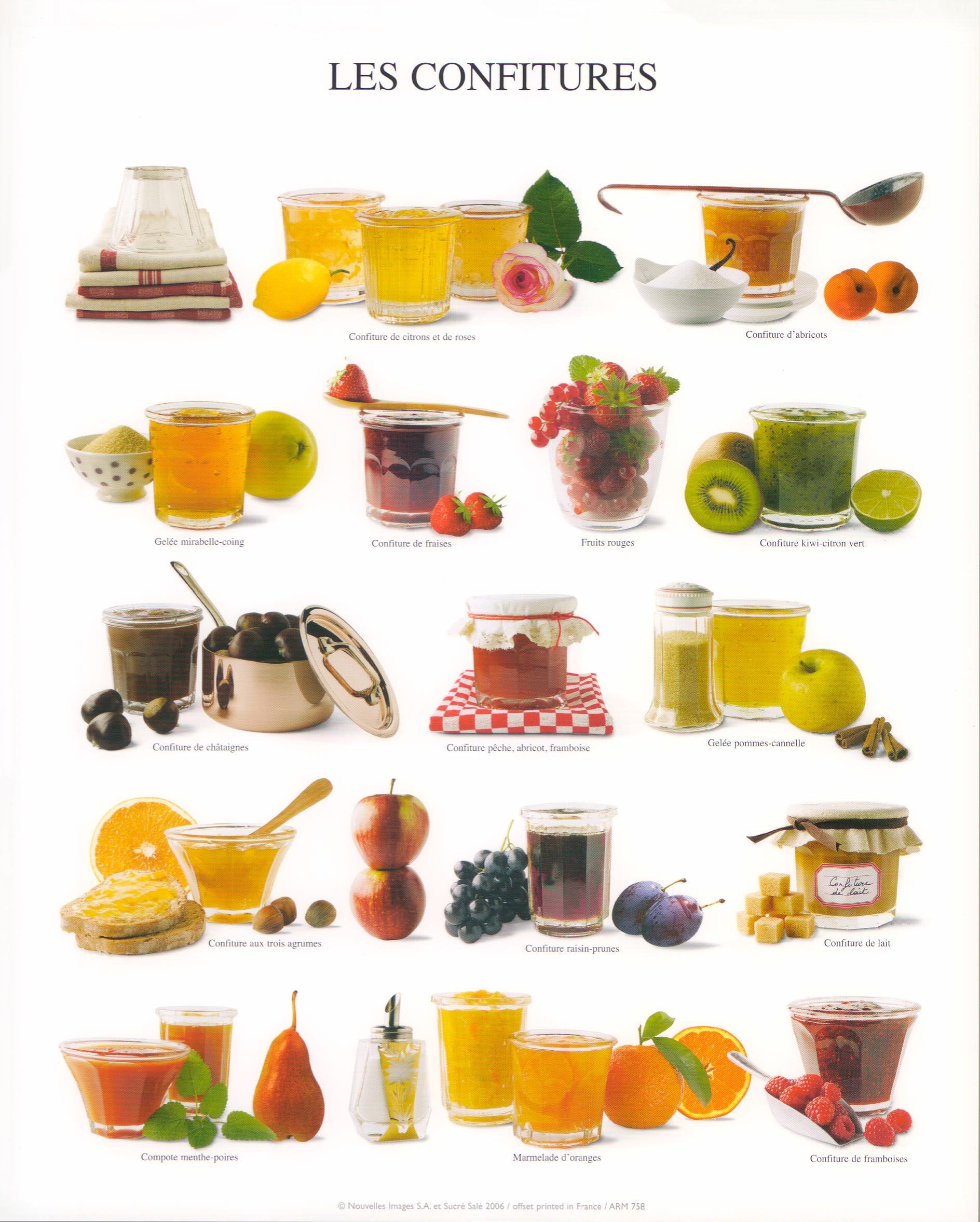 Les Confitures By Nouvelles Images 10 X 12 Inches Art Print