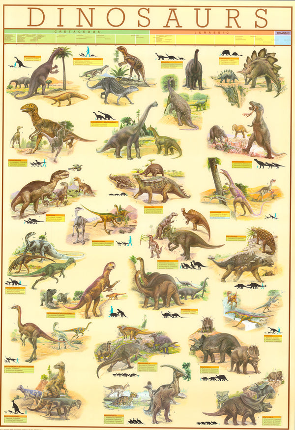 Dinosaurs by Arti Grafiche Ricordi - 27 X 39 Inches (Art Print)