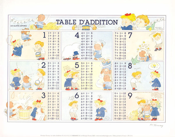 La table d'addition by Monique Touvay - 10 X 12 Inches (Art Print)